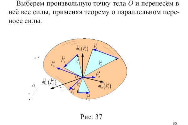 Сайт кракен что это такое