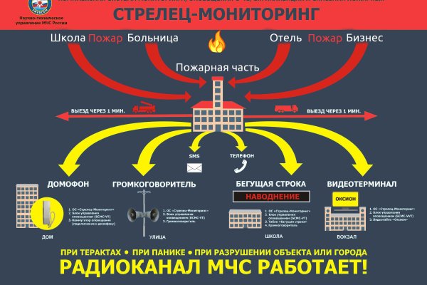 Кракен ссылка замена