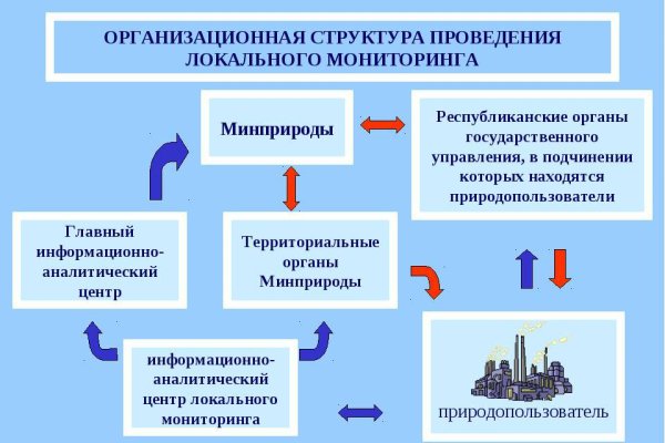 Кракен площадка kr2web in