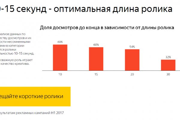 Кракен вместо гидры