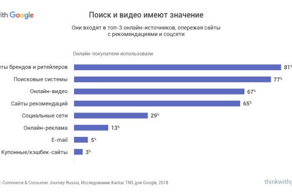 Ссылка на гидру в тор